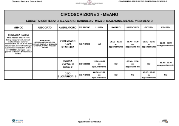 ORARI MMG – Circoscrizione 2 (1)