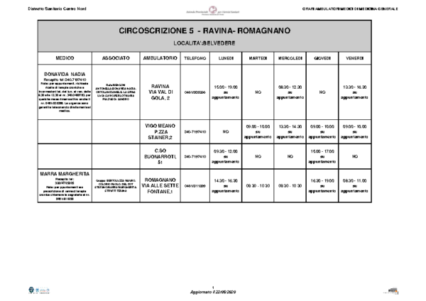 ORARI MMG – Circoscrizione 5 (1)