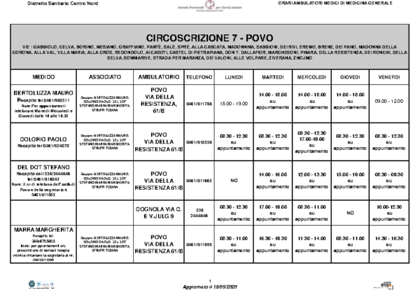 ORARI MMG Circoscrizione 7