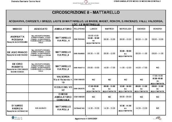 ORARI MMG Circoscrizione 8