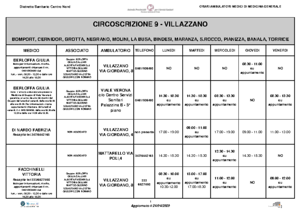 ORARI MMG Circoscrizione 9 (1)