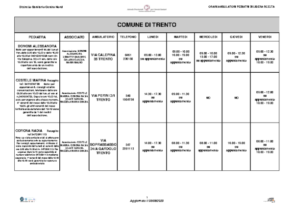 ORARI Pediatri Libera Scelta (1)